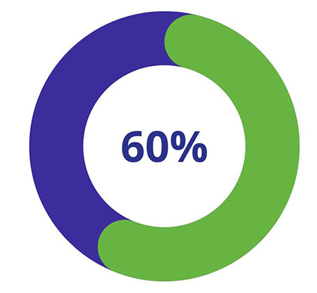 Scotland Survey